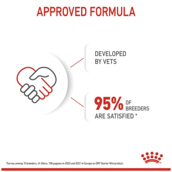 Royal Canin Mini Starter