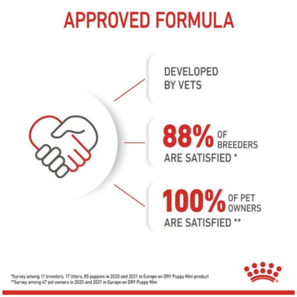 Royal Canin Puppy Mini