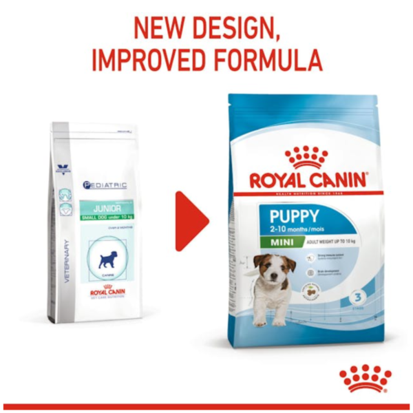 Royal Canin Puppy Mini