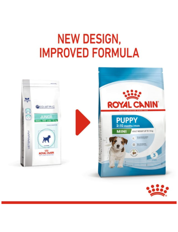 Royal Canin Puppy Mini Royal Canin Puppy Mini