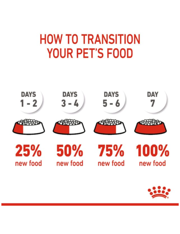 Royal Canin Puppy Mini Indoor