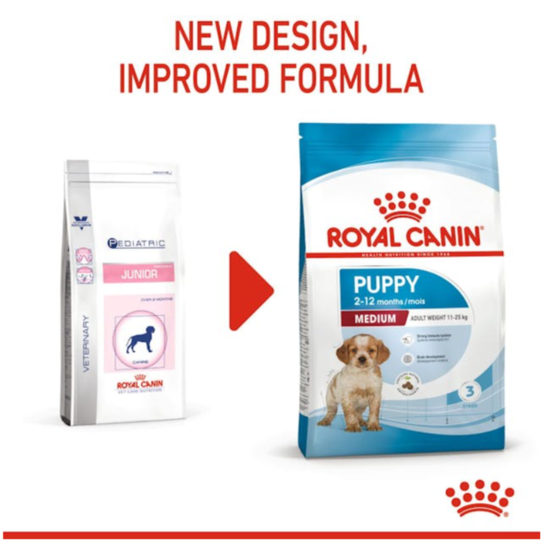 Royal Canin Puppy Medium