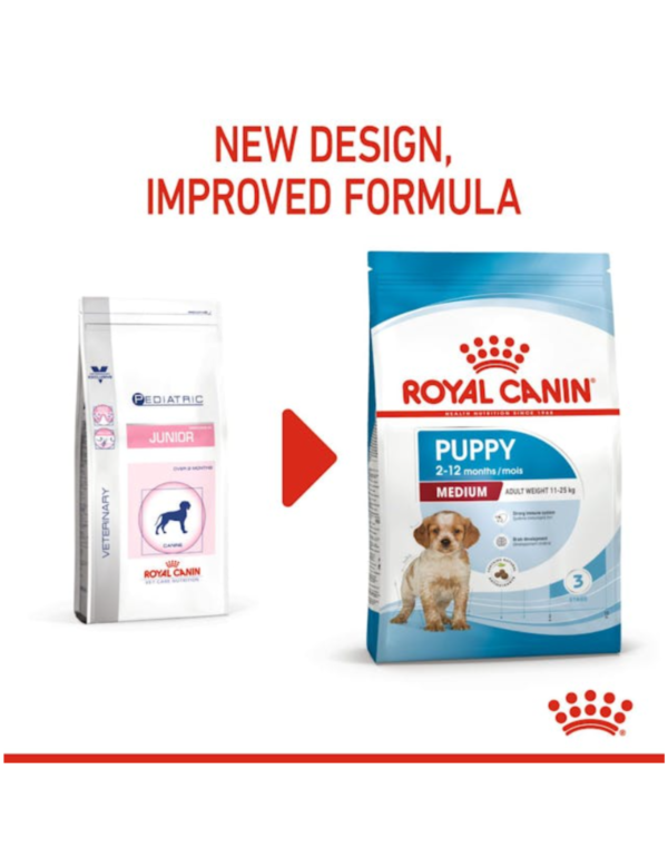 Royal Canin Puppy Medium