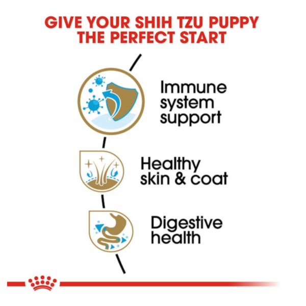 Royal Canin Puppy Shih Tzu