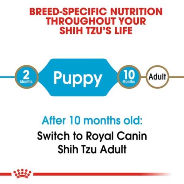 Royal Canin Puppy Shih Tzu