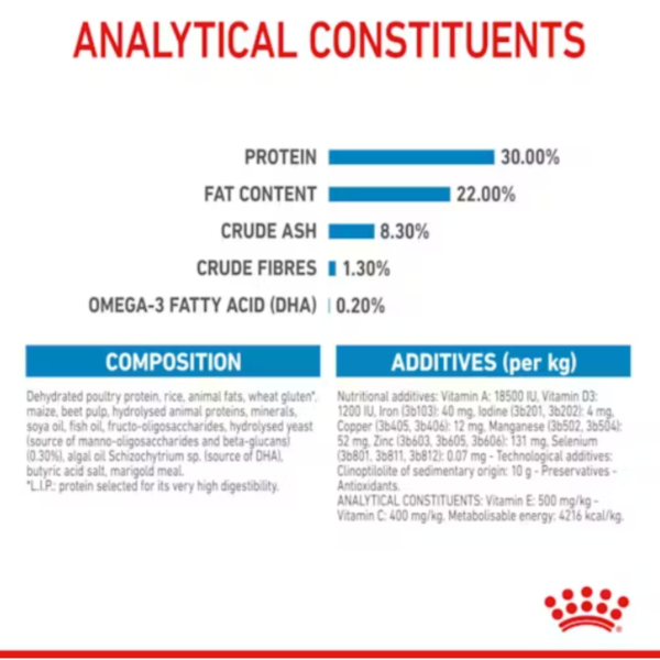 Royal Canin Medium Starter
